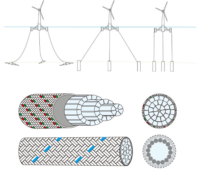 海上浮式风机永久系泊